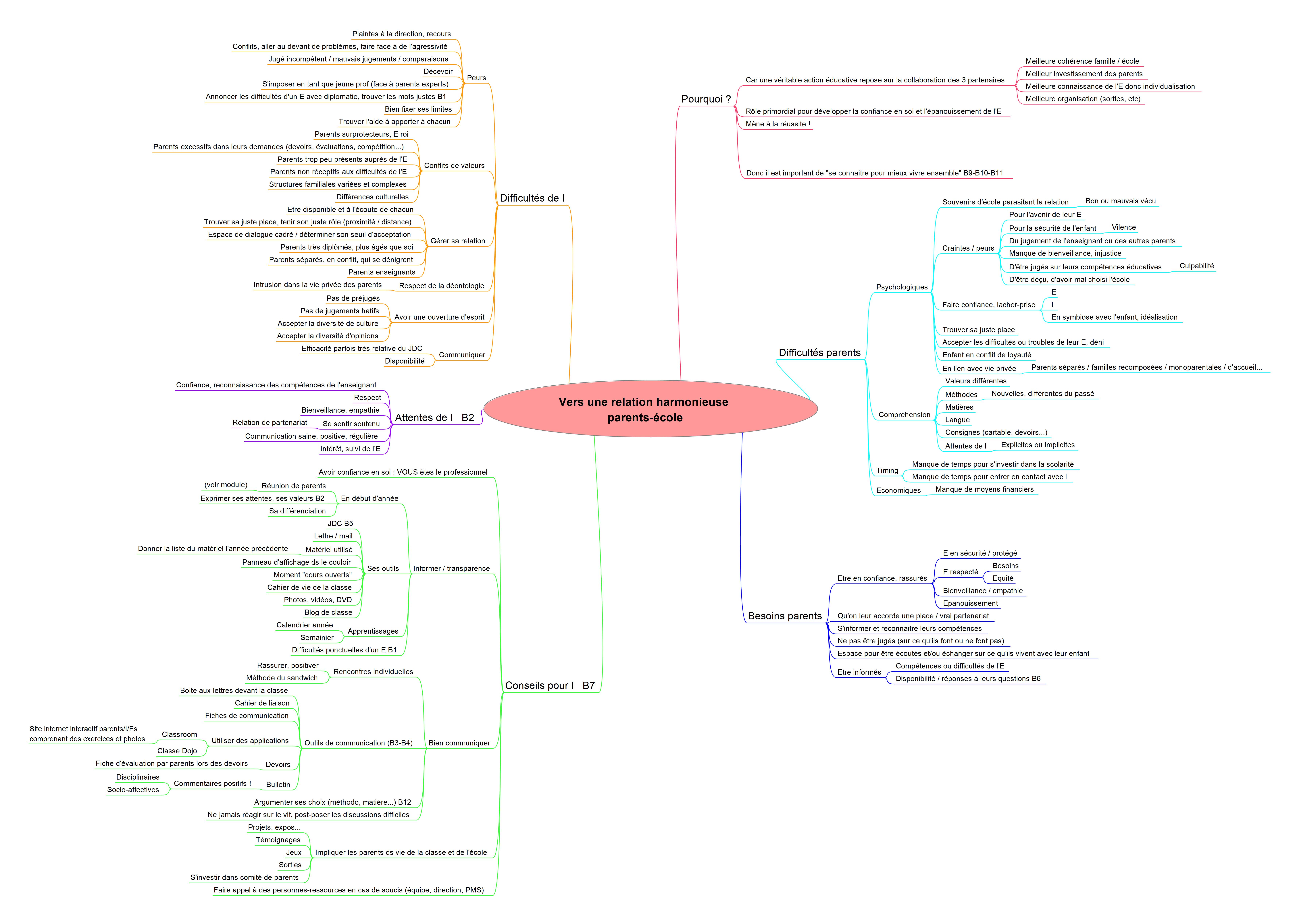 Relation%20harmonieuse%20avec%20les%20parents